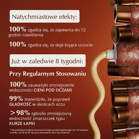 Rufolia PRO Periorbital Emulsja pod Oczy – Rozjaśnia, Łagodzi i Ujędrnia Okolice Oczu z Manjisthą, Aloesem, Niacynamidem i Kwasem Hialuronowym - Nową I Ulepszoną Formułą (Rufolia PRO Periorbital Eyemulsion - Eye Contour Cream)